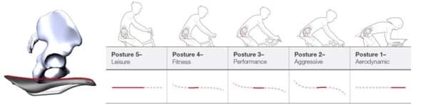 bontrager biodynamic saddle posture profile 600x148