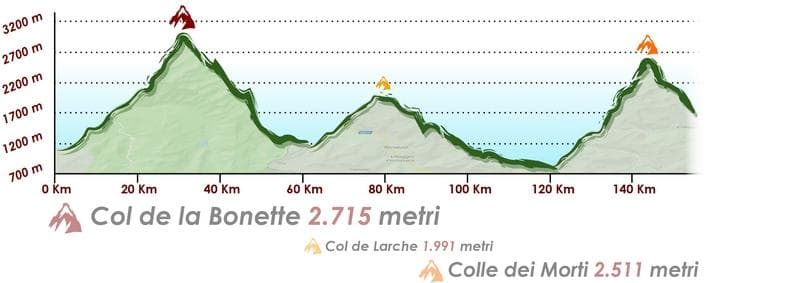 altimetria 2 tappa