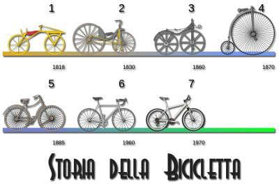 Storia della bicicletta